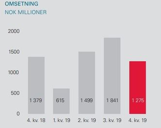   Foto:  Jarle Skoglund