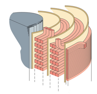 Lavspenten (t.v.) i transformatoren har tykkere ledere for høyere strøm enn høyspenten, som har høyere spenning og mindre strøm. Illustrasjon:  Kjersti Magnussen/TU