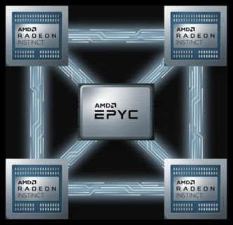 Superdatamaskinen El Capitan skal baseres på AMDs Infinity Architecture. Illustrasjon: AMD