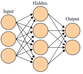 Skjematisk tegning av et nevralt nettverk. Data mates via input-delen, behandles i det som gjerne kalles for et skjult lag, og ender som en output til brukeren. Illustrasjon: Cburnett/Wikipedia/CC BY-SA 3.0