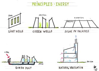 Energidesign - prinsipp. Foto:  Harald N. Røstvik