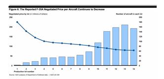 Prisen er blitt forhandlet ned for hver produksjonsserie. Foto: GAO