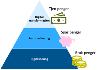 Pengeflyt digitalisering Illustrasjon: Ørnulf Jan Rødseth