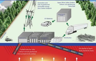 Vulcan Energy skal hente opp litium fra saltlake. Illustrasjon: Vulcan Energy