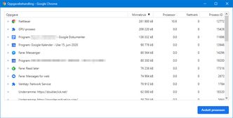 Google Chrome kan brukes svært mye minne, spesielt når man har mange vinduer og faner åpne på en gang. Nettleserutvidelser bidrar også betydelig til minnebruken. Nettleserens eget oppgavebehandler-verktøy viser minnebruken til de enkelte fanene og underprosessene. Skjermbilde: Digi.no