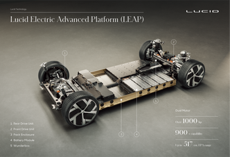 Lucid Air er bygget på en rullebrettplattform. Foto: Lucid Motors