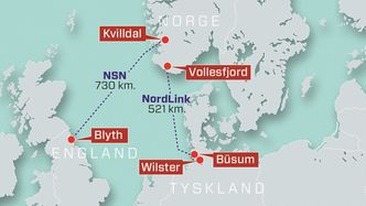 For tiden bygges to utenlandsforbindelser fra Norge. Én til England (North Sea Link) og en til Tyskland (Nordlink). Den nye kraftkabelen til Tyskland får en minimumsflyt på bare 11,7 prosent neste år. Illustrasjon: Kjersti Magnussen/TU