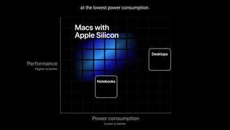 Sweet spot: Målet for den nye prosessorplattformen er bedre ytelse og lavere strømforbruk. Foto: Apple