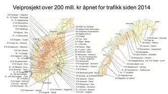 Veiåpninger i prosjekter på over 200 millioner kroner siden 2014. Illustrasjon:  Samferdselsdepartementet