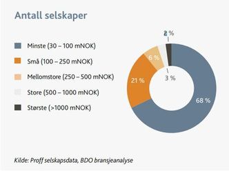 Foto: Jarle Skoglund