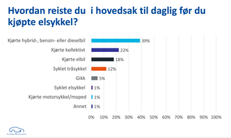 Fra Elsyklisten 2020. Foto undefined: Norsk elbilforening