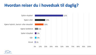 Fra Elsyklisten 2020. Foto undefined: Norsk elbilforening