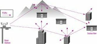 Multichannel Multipoint Distribution Services (MMDS). Illustrasjon: Cisco