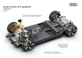 E-Tron GT er bygget på J1-plattformen som ble utviklet for Porsche Taycan. Foto: AUDI AG
