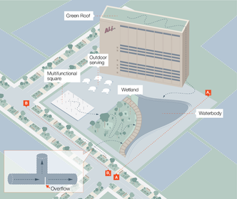 Illustrasjon av studentenes løsninger for overvannshåndtering rundt Ali-bygget.