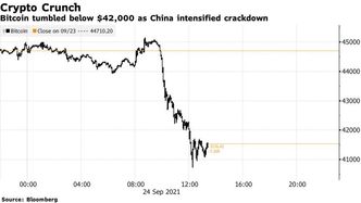 Bloomberg meldte fredag om stort fall i Bitcoin-aksjene Illustrasjon: Bloomberg