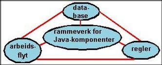 Systemarkitektur i Posten SDS. Illustrasjon: Posten SDS