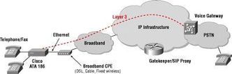 Slik tenker Cisco seg bruken av ATA 186. Illustrasjon: Cisco