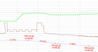 Generert lengdeprofil: Utvendig terrengflate (grønn), tunneltak (brun) og tunnelgulv med lengdereferanser, helningsgrad og høydekoordinat i knekkpunkter.