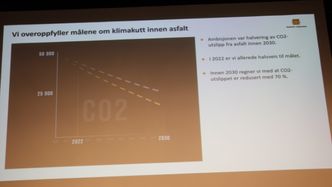 Klimakuttene i Vegvesenets asfaltkontrakter går mye raskere enn beregnet. Foto:  Bjørn Olav Amundsen