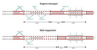 Illustrasjon: Statens vegvesen