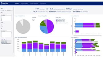 Slik kan et skjermbilde over energiforbruket se ut i LeadMind.