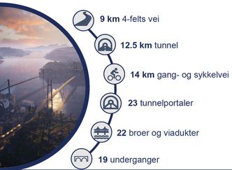 Dette skal bygges i Sotrasambandet. Illustrasjon: Sotra Link