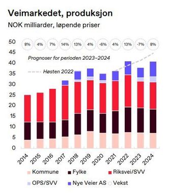   Foto:  Jarle Skoglund