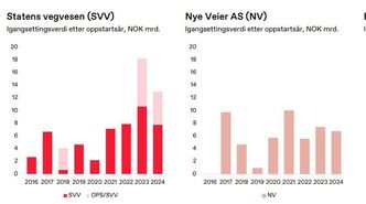   Foto:  Jarle Skoglund