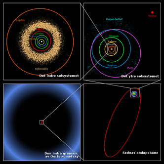 Figuren viser de store avstandene i solsystemet. Øverst til venstre ser du den indre delen, der også jorden befinner seg. Nederst til høyre er de ytterste objektene vi kjenner til. Illustrasjon: Nasa/JPL-Caltech/R. Hurt/HolekTranslation by Cocu