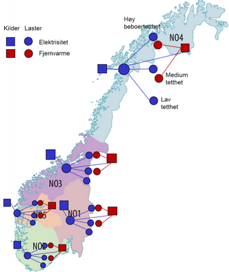 Figur 1. Prinsippet for energisystemmodellering: Separate energiforsyningssystem for de fem ulike strømregionene, og tre ulike grupper for bygningsmassen avhengig av befolkningstetthet. Fjernvarme var antatt å være tilgjengelig for områder med høy og medium tetthet. Merk at plassering av laster og kilder i kartet er ikke eksakt. Illustrasjon: Kauko/Delgado/Sintef
