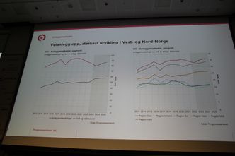 Det blir økning i anleggsinvesteringer til vei de neste to årene, særlig på grunn av store pågående og store varslede prosjekter. Foto: Bjørn Olav Amundsen