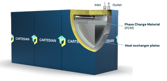 En modell av en Cartesian «Thermal Box». Illustrasjon:  Cartesian