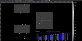 Bildet viser resultatet av loop-induktans for avkoblinger. Fargekoding på layoutet eller et søylediagram hjelper deg raskt med å identifisere og optimalisere avkoblinger for bedre effekt. Foto:  Nordcad