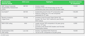 Fra indeksen. Foto:  Schneider Electric