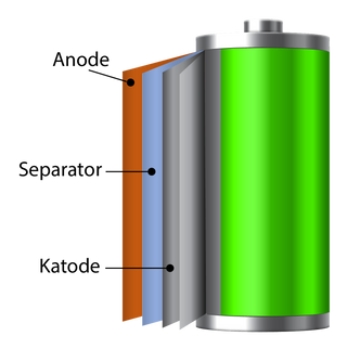 Dette er komponentene i batteriet. Illustrasjon:  Sintef
