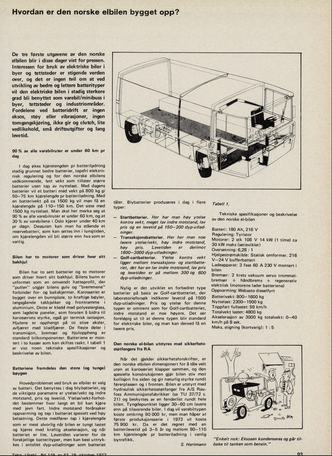 Den første norske elektriske minibussen/varebilen ble presentert i 1970.