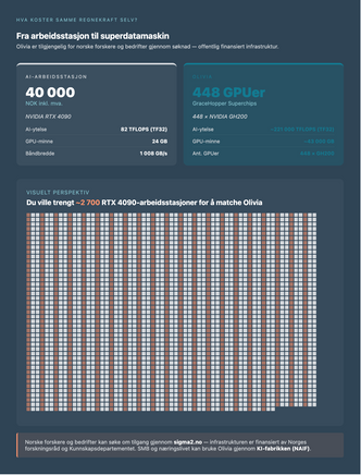 Olivias regnekraft. Foto:  Sigma2