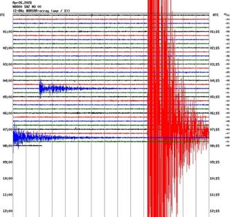 Målingen av jordskjelvet søndag morgenen fra Norsk nasjonalt seismisk nettverk. Skjermbilde:  Norsk nasjonalt seismisk nettverk