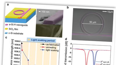Forskerne har klart å lage optiske svitsjer basert på mikroskopiske ringer, og kan endre egenskapene til den ved hjelp av lys nær bølgelengdene til infrarødt lys. 
