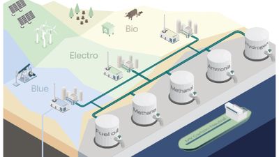 Illustrasjonen viser ulike metoder for framstilling av klimanøytral drivstoff. Blå betyr karbonfangst og laring. Grønn innebærer bruk av fornybar energi til framstilling av e-fuel med biodrivstoff som lysgrønn alternativ. 