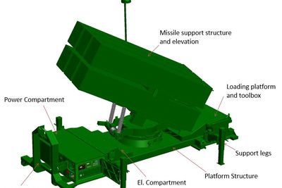 IKM Haaland leverer delen på avfyringsrampen merket «tool box». Det er en bevegelig, mekanisk innretning, som blant annet må tåle påkjenningen av missiler som avfyres.  