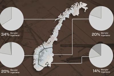 34 prosent av de spurte ordførerne i Trøndelag og Nord-Norge oppgir at de ikke har tilstrekkelig ingeniørkompetanse i kommunen. (se alle tallene lenger ned i saken).