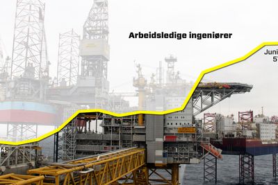 Utviklingen i registrerte arbeidsledige innen ingeniør og ikt-fag fra februar 2014 til juni 2015. 
