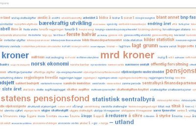 Many Eyes Tag Cloud-presentasjon av Nasjonalbudsjettet 2009