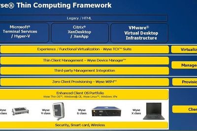 Programvare er i ferd med å bli viktigere enn maskinvaren for tynnklientleverandøren Wyse.