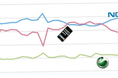 Apple og Nokia kniver i toppen på listen over hvilke telefoner som surfer norske mobilportaler.