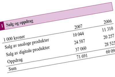 På tross av at salgsinntektene bare utgjør en brøkdel av pengene som Statens kartverk trenger for å vedlike holde kartdataene, så tviholder regjeringen likevel på å kreve betalt av innovatører.