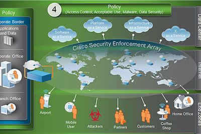 Ciscos «Secure Borderless Network Architecture» skal sikre alle brukere i IT-miljøer preget av mobilitet og tjenester i nettskyen. Sikkerheten skal håndheves gjennom nettverksenheter &#8211; «Cisco Security Enforcement Array» &#8211; som i prinsippet kan plasseres hvor som helst, og som sikrer både datasentral og klienter straks disse koples til nettet. Sikkerhetsregler styres under ett overfor alle brukere og alle tjenester. Tjenester som forutsetter et festningsverk rundt interne tjenester, for eksempel VPN, blir overflødige etter denne modellen.