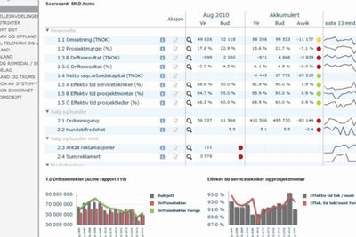 «Andre leverandører» enn de fem store står fortsatt for over 27 prosent av markedet for beslutningsstøtte, forretningsanalyse og virksomhetsstyring, selv om de vokser med 15 prosent mot markedets 16 prosent. Bildet viser Unit4s rapporteringsverktøy Exie.